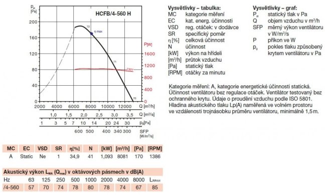 HCFB/4-560 H