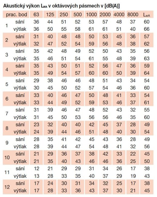 Střešní ventilátor CRVB/6-355 N