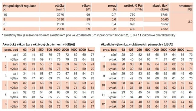 Střešní nízkoprofilový ventilátor TPSB-190/060 Ecowatt
