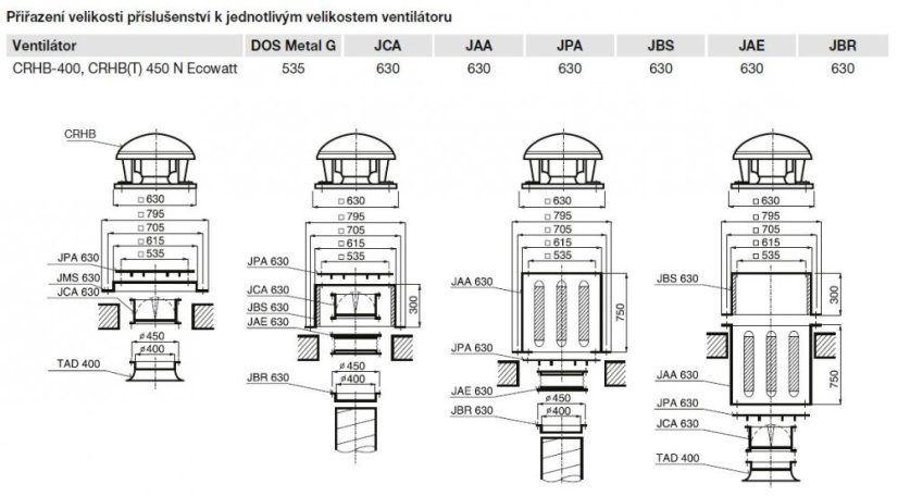 Úsporný střešní ventilátor CRHB-400 N Ecowatt