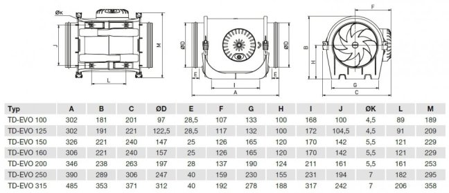 Diagonální potrubní ventilátor TD EVO 250 VAR, jednootáčkový, doběh