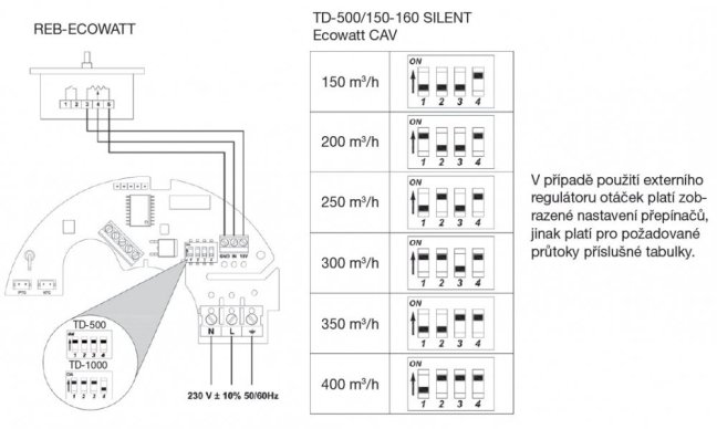 TD 1000/200 SILENT Ecowatt CAV