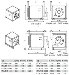 Zvukově izolovaný radiální ventilátor CVAB/6-1400/250 N Ekonovent