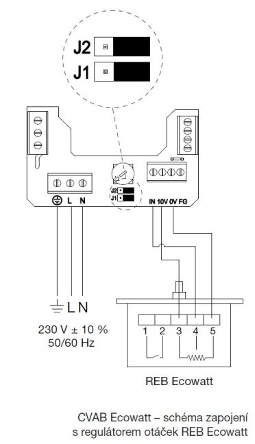 Zvukově izolovaný radiální ventilátor CVAB-250 Ecowatt 3-1900