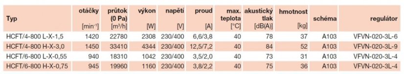 Nástěnný axiální ventilátor HCFT/6-800 L-X