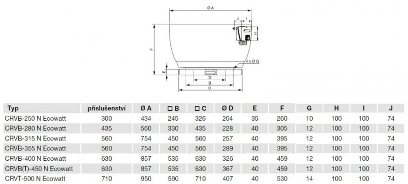 Úsporný střešní ventilátor CRVB-400 N Ecowatt