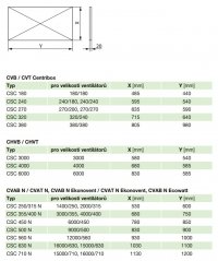 CSC 560 N venkovní stříška pro CVAB/T-N