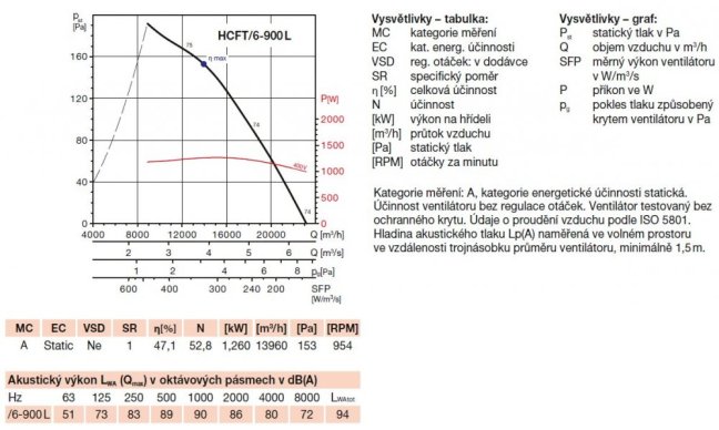 HCFT/6-900 L-X