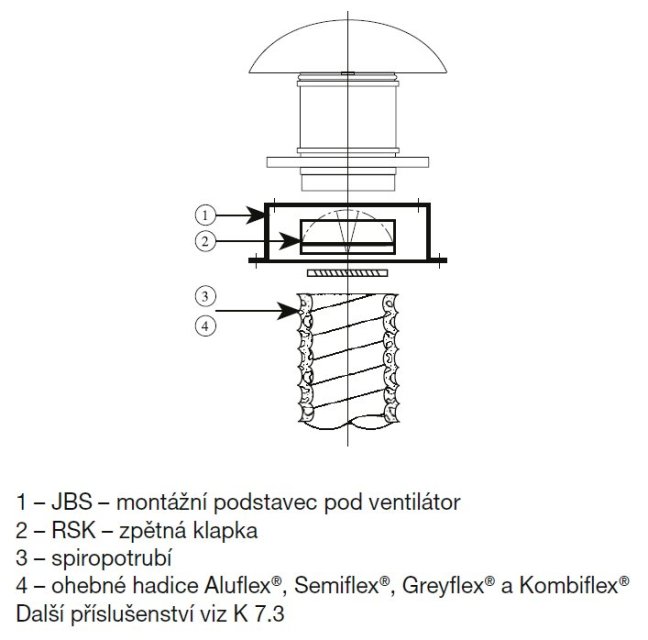 Střešní tříotáčkový ventilátor TH 2000 3V