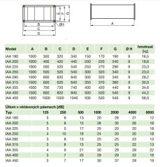 IAA 450 tlumič hluku