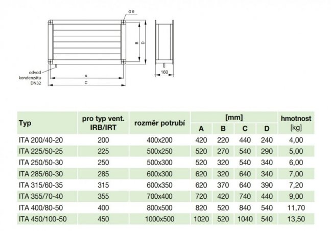 ITA 450/100-50 eliminátor kapek přídavný