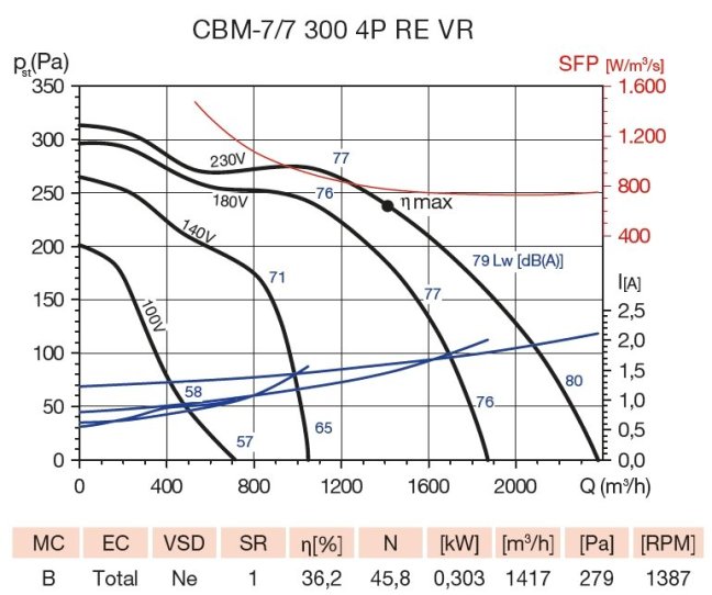 CBM-7/7 300W 4P RE VR
