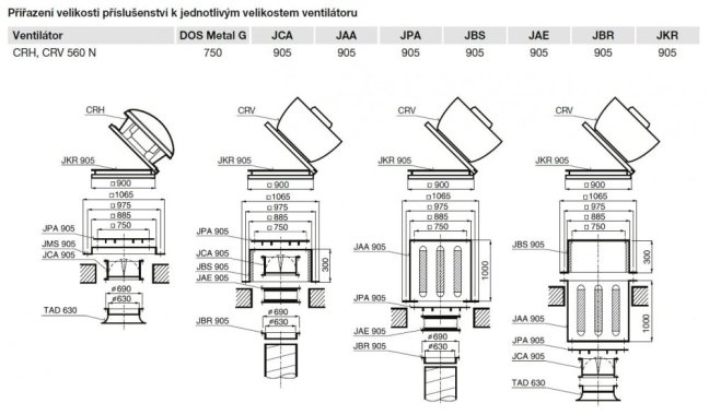 Střešní ventilátor CRHT/6-560 N
