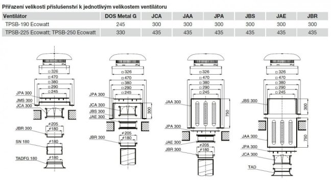 Střešní nízkoprofilový ventilátor TPSB-190/060 Ecowatt