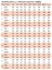 Střešní radiální ventilátor CTVT/6-315 N