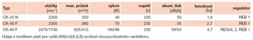 CK-60 F kuchyňský odvodní ventilátor