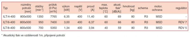 ILT/8-400