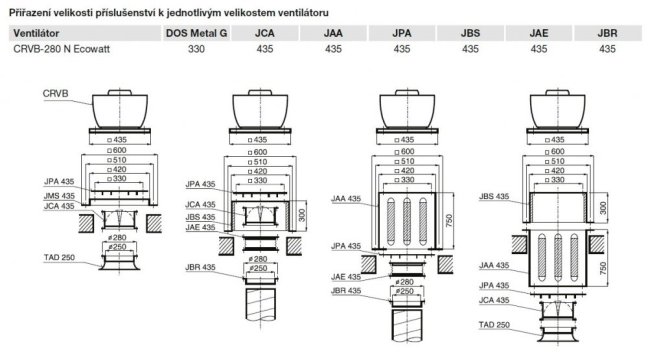 Úsporný střešní ventilátor CRVB-280 N Ecowatt