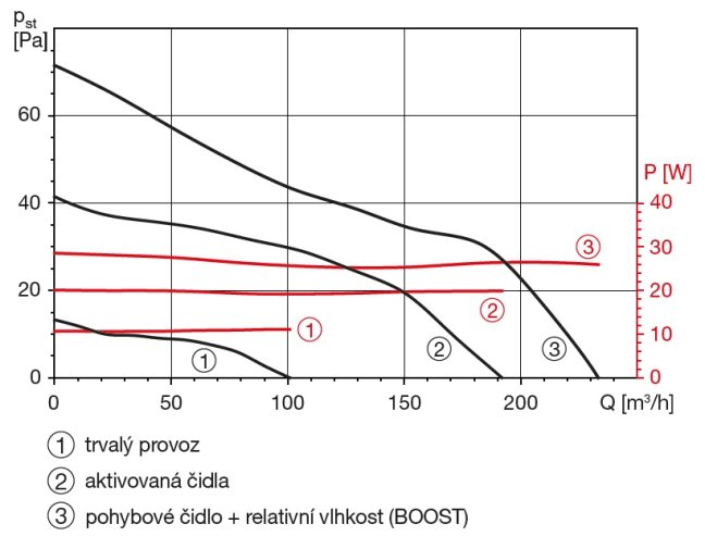 Charakteristika 1