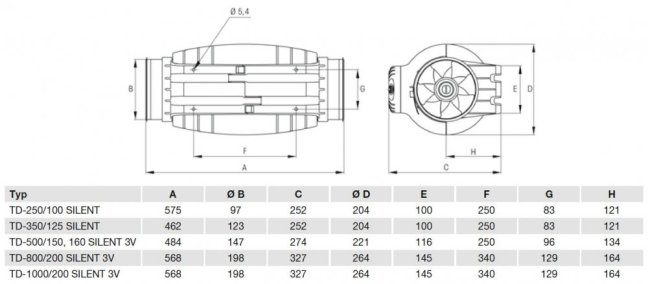 Tichý diagonální potrubní ventilátor TD 350/125 SILENT, dvouotáčkový