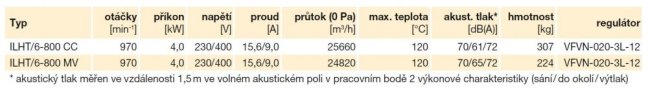 ILHT/6-800 CC