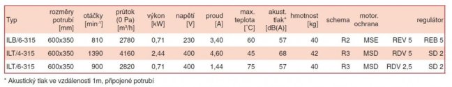 ILT/6-315