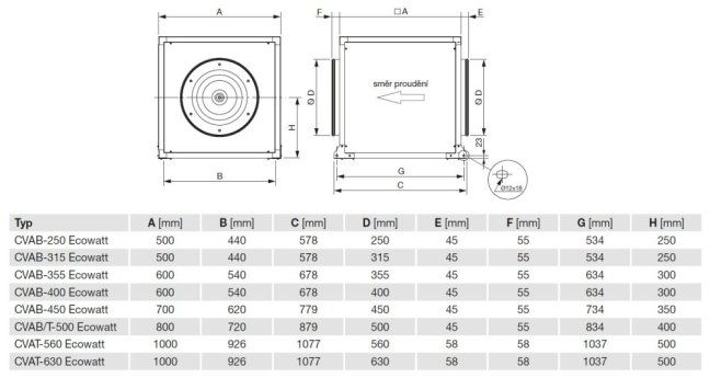 Zvukově izolovaný radiální ventilátor CVAB-250 Ecowatt 3-1900