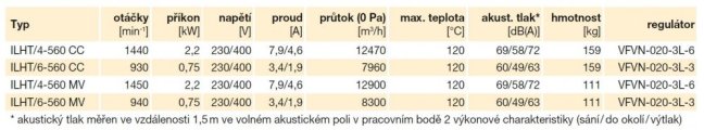 ILHT/4-560 MV