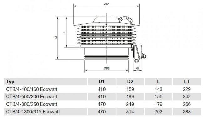 Úsporný střešní ventilátor CTB/4-800/250 Ecowatt