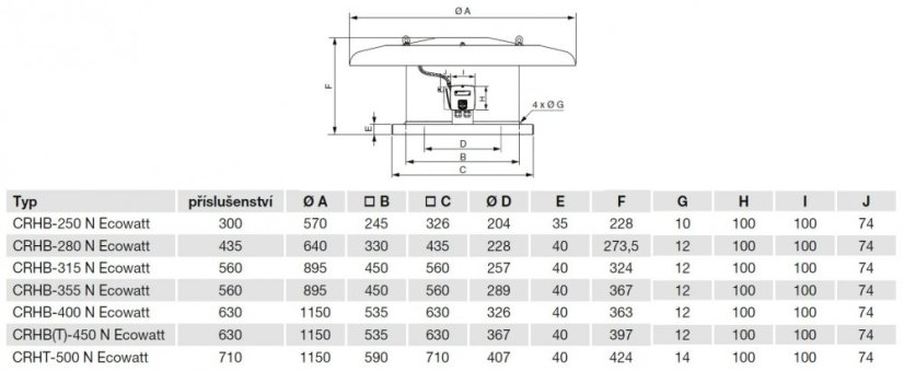Úsporný střešní ventilátor CRHB-250 N Ecowatt