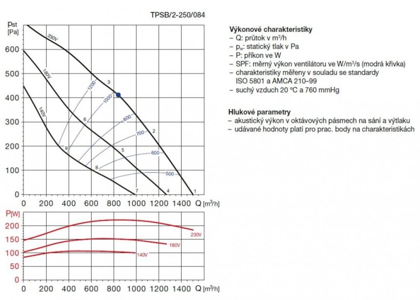 Střešní nízkoprofilový ventilátor TPSB/2-250/084