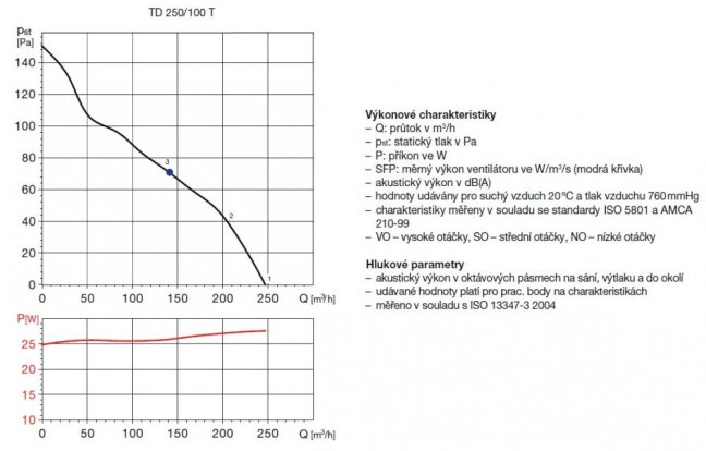Diagonální potrubní ventilátor TD 250/100 T, jednootáčkový, doběh