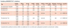 Diagonální tichý potrubní ventilátor TD 160/100 NT SILENT, jednootáčkový, doběh
