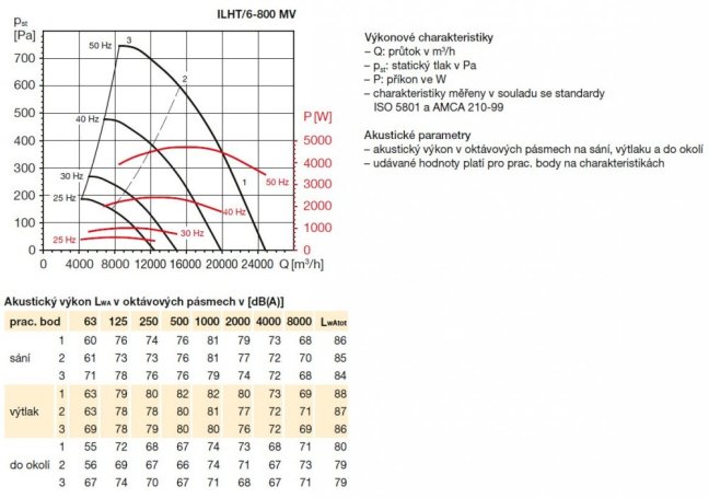 ILHT/6-800 MV