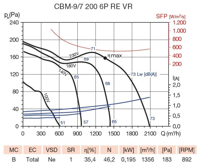 CBM-9/7 200W 6P RE VR