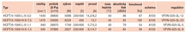 Nástěnný axiální ventilátor HCFT/4-1000 L-X