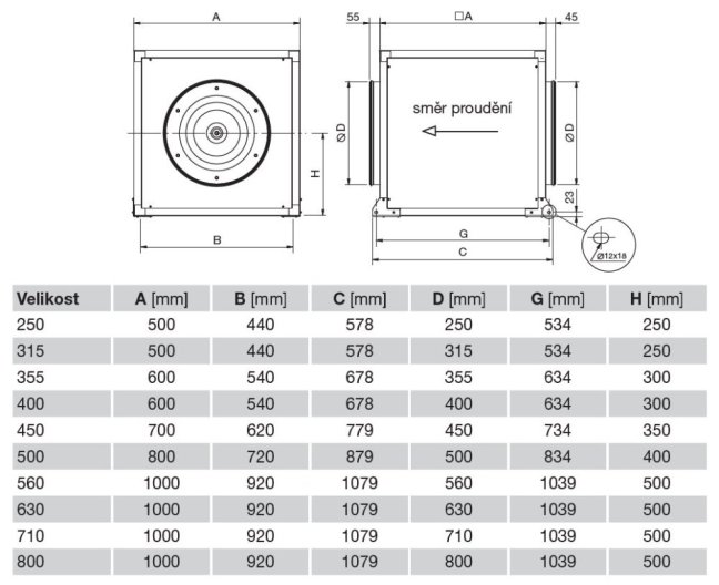 Zvukově izolovaný radiální ventilátor CVAT/4-560