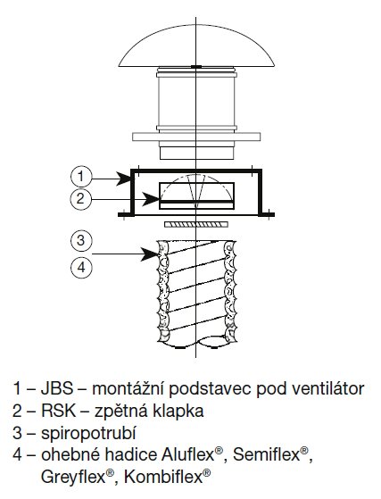 Střešní ventilátor TH 800/200 Ecowatt s EC motorem