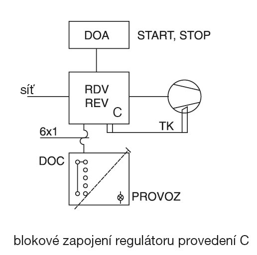 RDV 1,2 C regulátor otáček