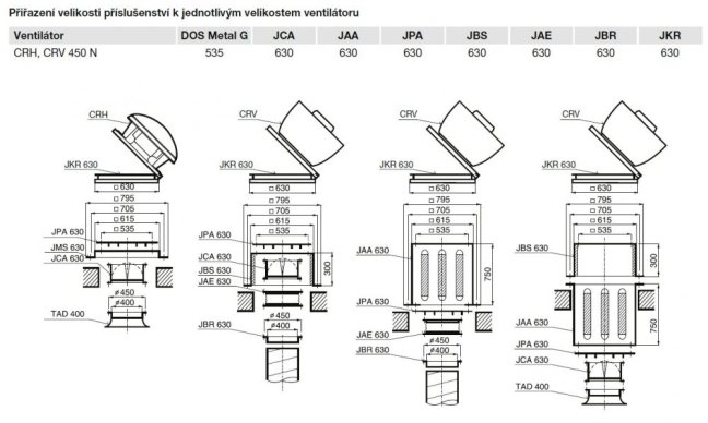 Střešní ventilátor CRVT/4-450 N