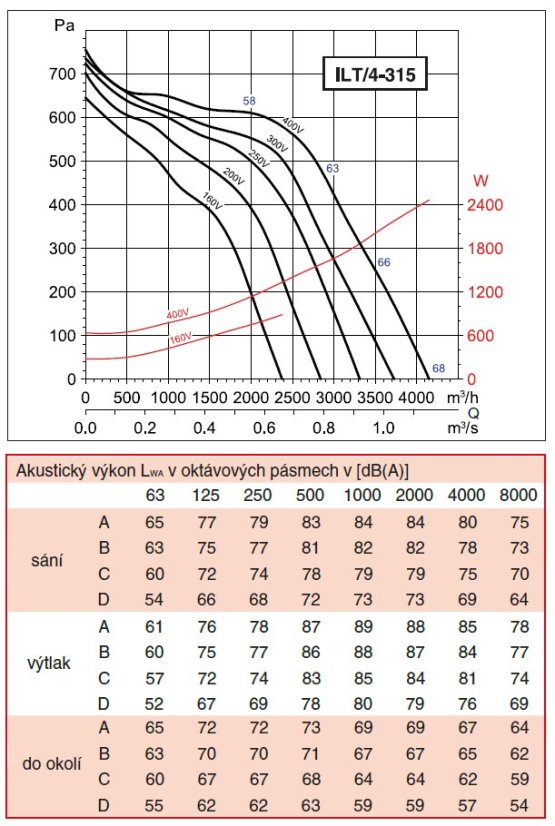 ILT/4-315