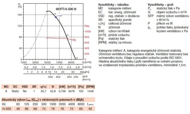 HCFT/4-500 H