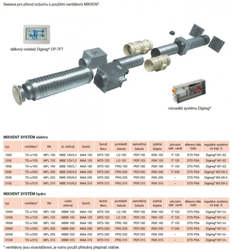 Diagonální potrubní ventilátor TD 500/150 T 3V, tříotáčkový, doběh