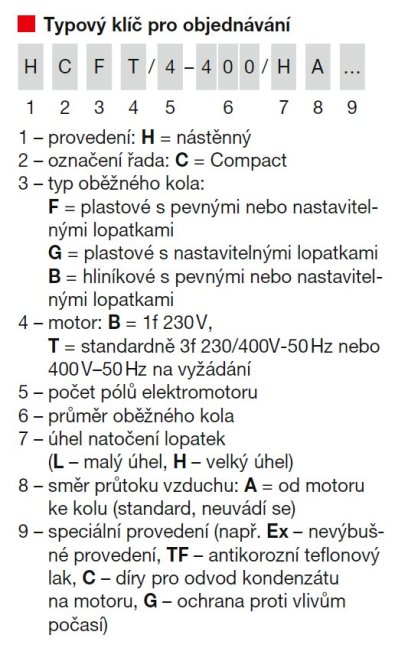 Nástěnný axiální ventilátor HCFB/4-250 H