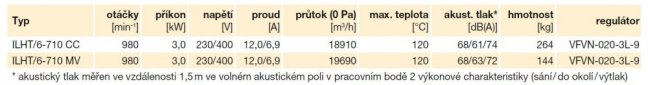 ILHT/6-710 MV