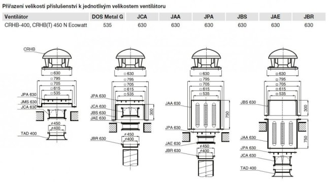Úsporný střešní ventilátor CRHB-450 N Ecowatt