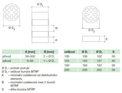 MTRP 100 regulátor průtoku s tlumícími účinky