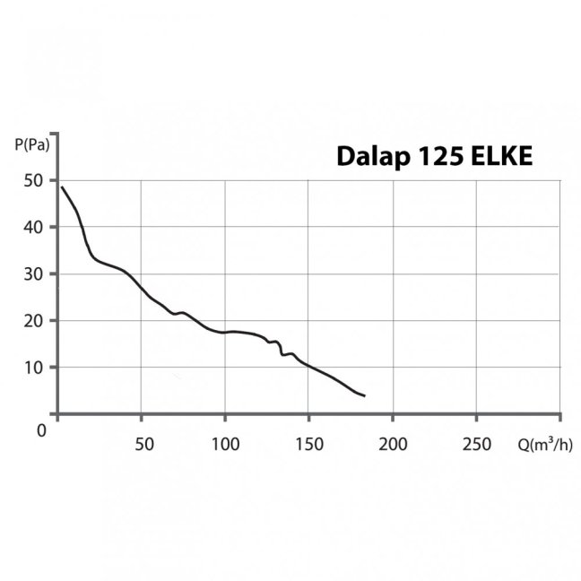 Ventilátor do koupelny ELKE 125 L s tahovým spínačem