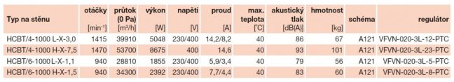 Nástěnný axiální ventilátor HCBT/6-1000/L-X