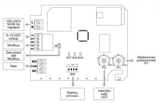 AIRSENS-VOC inteligentní čidlo VOC